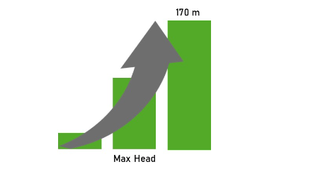 diagram-high-pressure