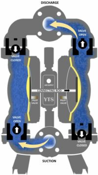 how-does-diaphragm-pump-work