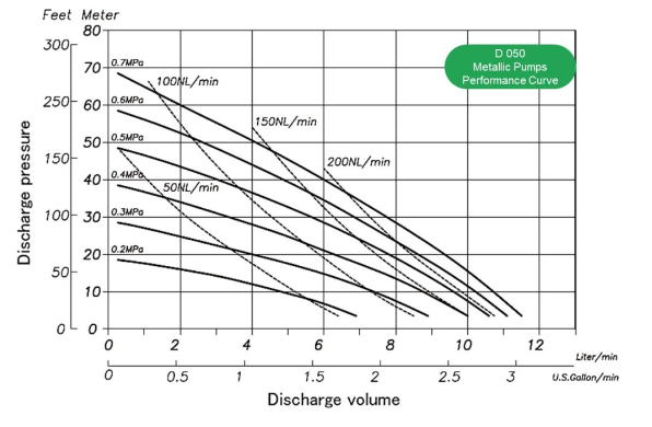 performance-d050-metallic