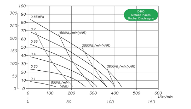 performance-d400-metallic