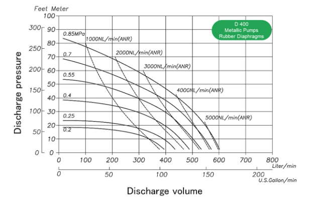 performance-d400-metallic