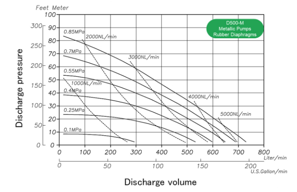 performance-d500M-metallic