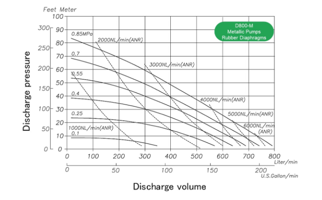 performance-d800-m-metallic