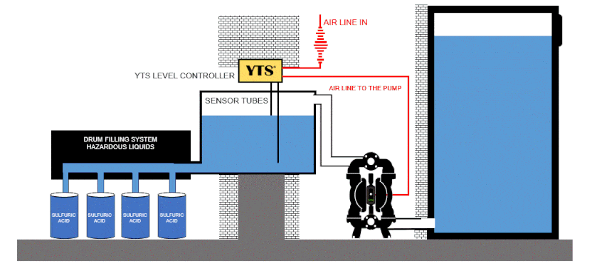 yts-level-controller-single-pump (1)