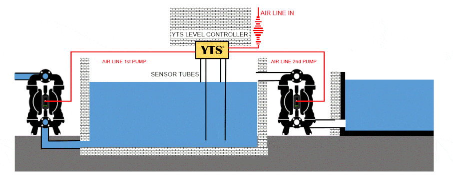 yts-liquid-level-controller-two-pumps